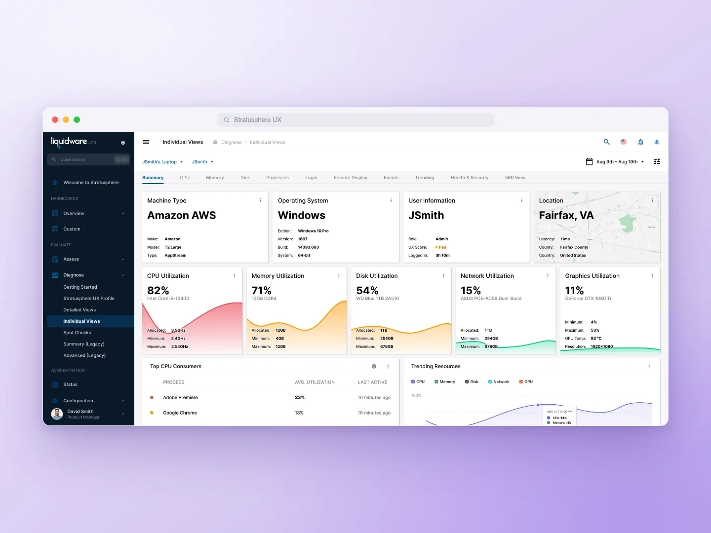Redesigned Stratusphere UX Individual Views dashboard: machine and user telemetry cards, top CPU consumers, and trending resource charts